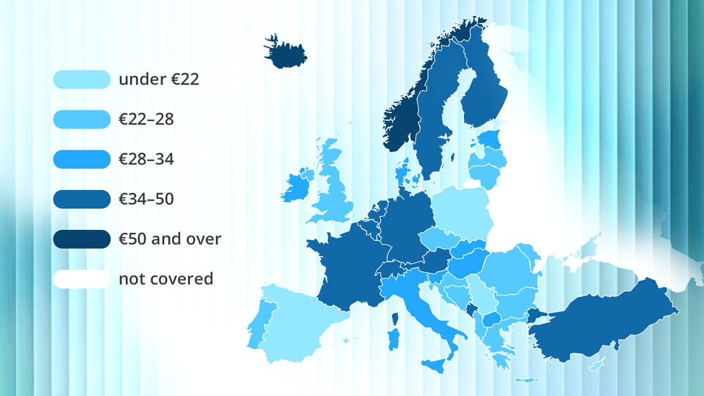 Booked car rental rates fell 5.0% across Car Rental Gateway’s European sample in summer 2026, but that headline hides a divided market.