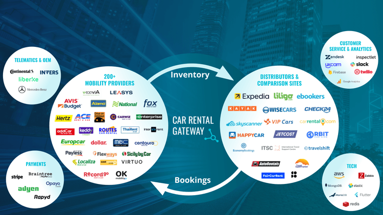 Car Rental Gateway_car rental software.pptx.png