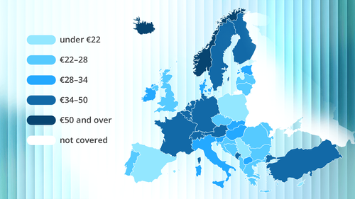 Booked car rental rates fell 5.0% across Car Rental Gateway’s European sample in summer 2026, but that headline hides a divided market.